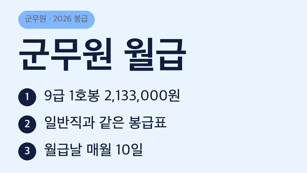 군무원 월급, 어떤 봉급표를 쓰나