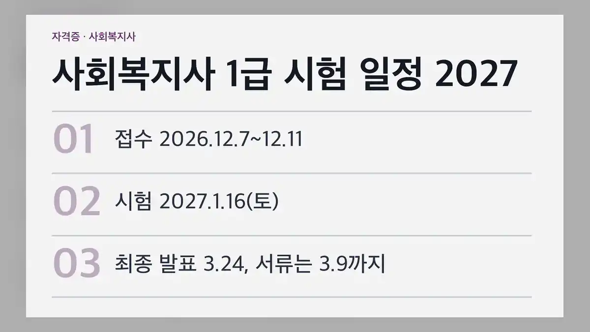 사회복지사 1급 시험 일정 2027년 제25회 전체 날짜