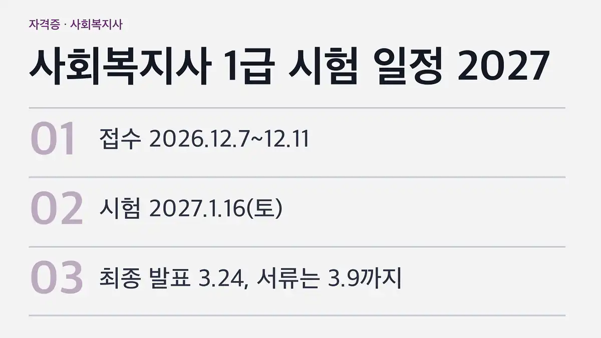 사회복지사 1급 시험 일정 2027년 제25회 전체 날짜