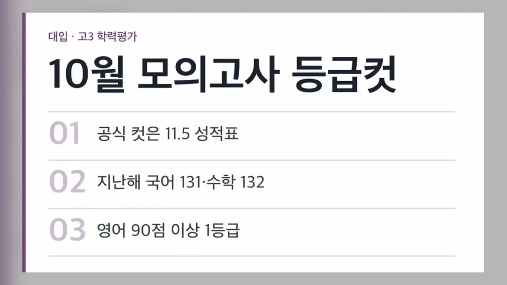 10월 모의고사 등급컷, 언제 무엇을 믿으면 되나