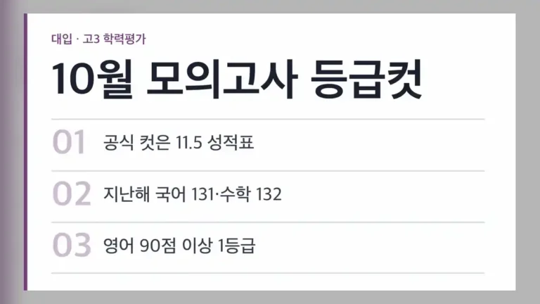 10월 모의고사 등급컷, 언제 무엇을 믿으면 되나