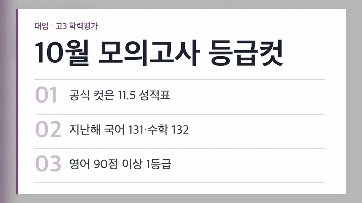 10월 모의고사 등급컷, 언제 무엇을 믿으면 되나