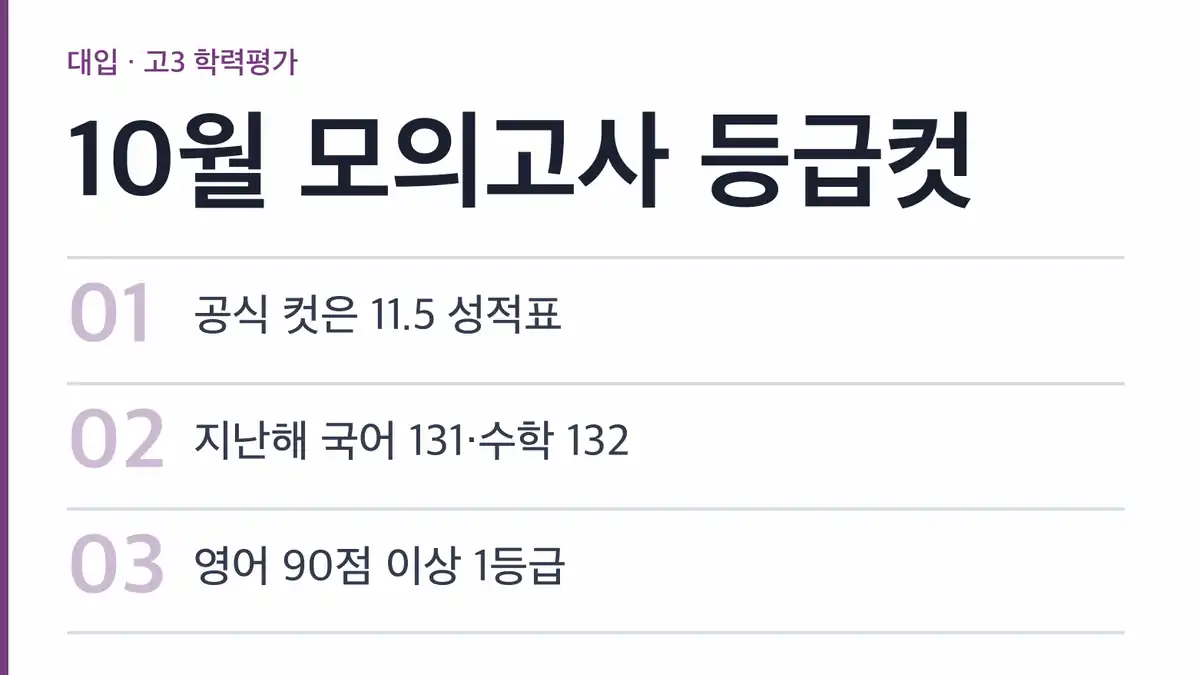 10월 모의고사 등급컷, 언제 무엇을 믿으면 되나