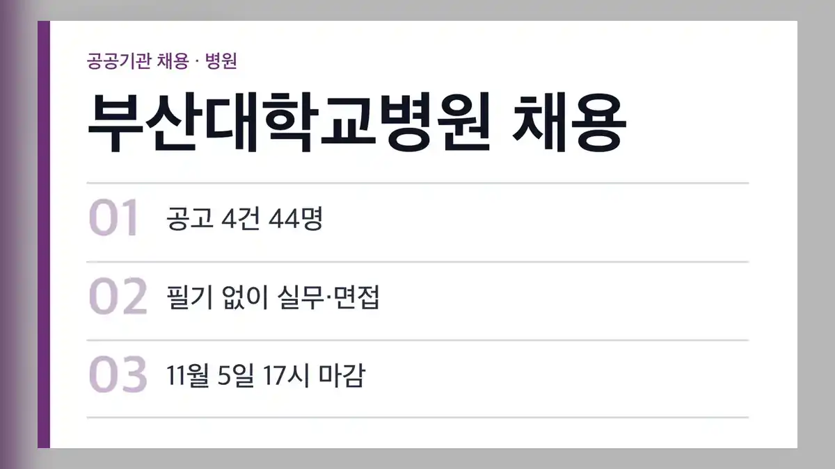 부산대학교병원 채용 공고 4건, 본원 19명·양산 25명