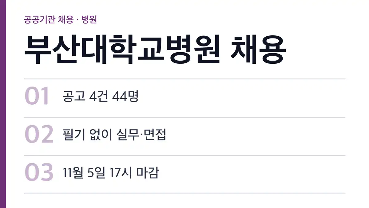 부산대학교병원 채용 공고 4건, 본원 19명·양산 25명
