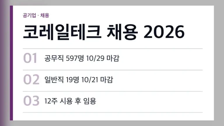 코레일테크 채용 현재 접수 중인 공고 2건