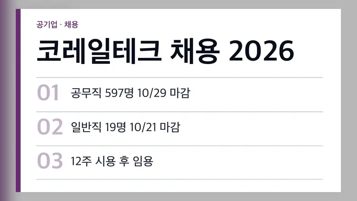 코레일테크 채용 현재 접수 중인 공고 2건