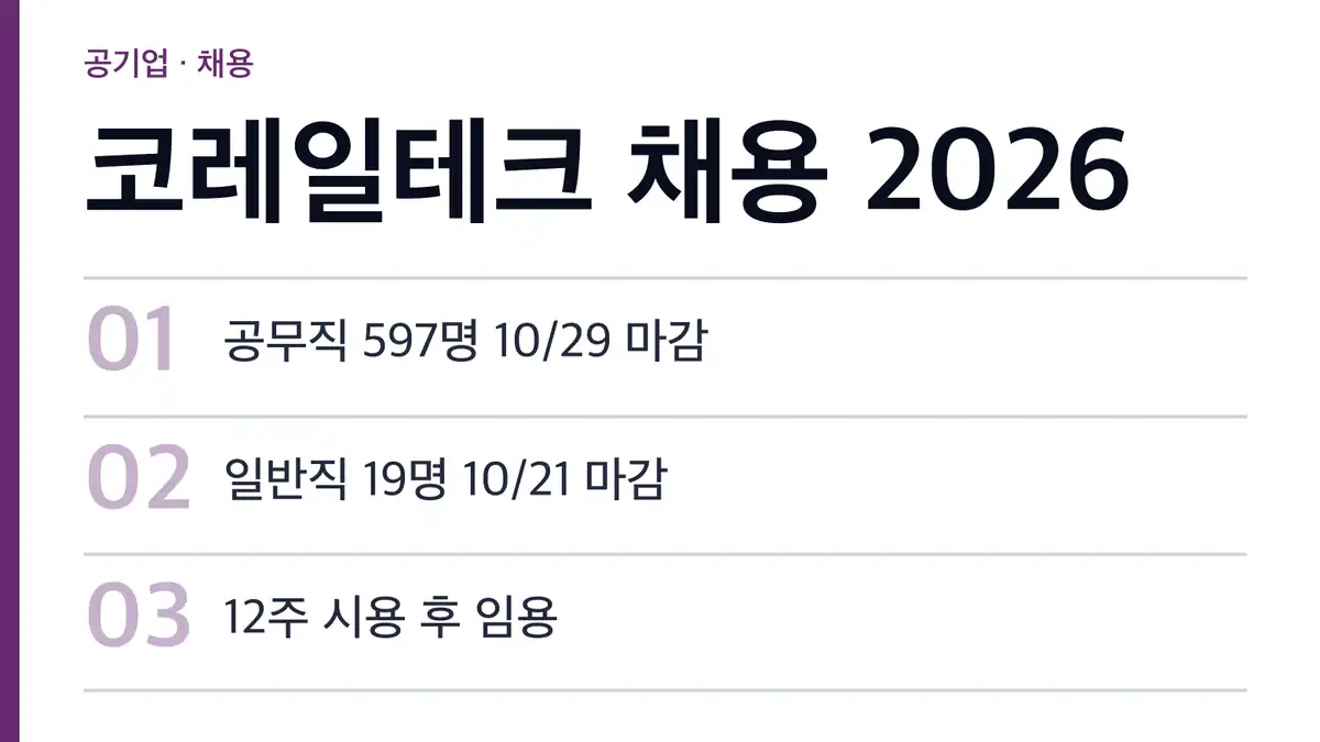 코레일테크 채용 현재 접수 중인 공고 2건
