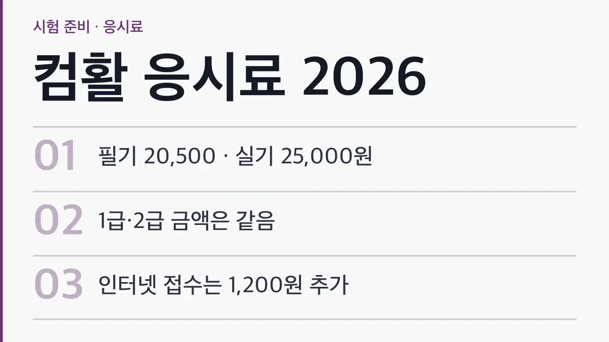 컴활 응시료 2026, 접수 한 번에 결제되는 금액은 이렇습니다