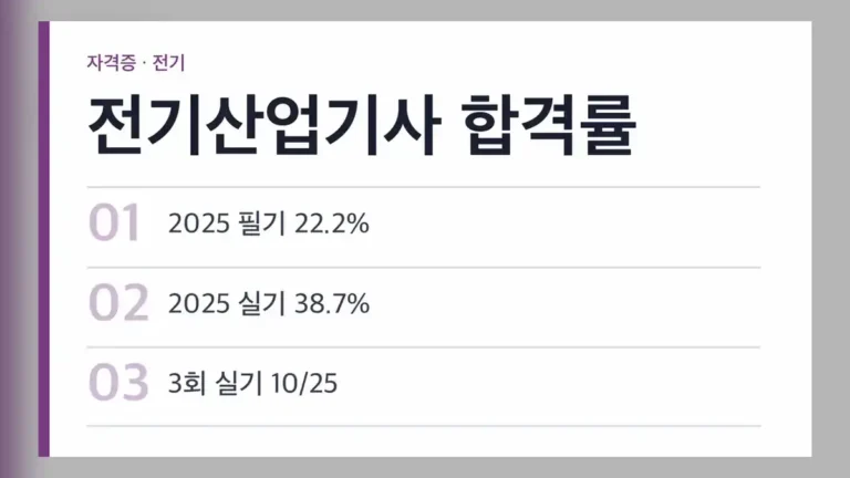 전기산업기사 합격률 연도별 추이(2015~2025)