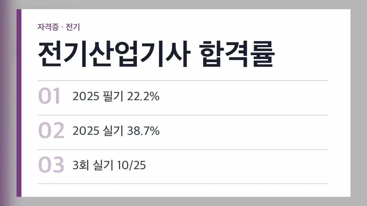 전기산업기사 합격률 연도별 추이(2015~2025)