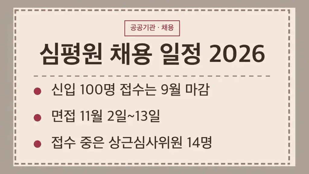 건강보험심사평가원 채용 일정, 지금 열린 공고는 상근심사위원 수시채용 1건입니다