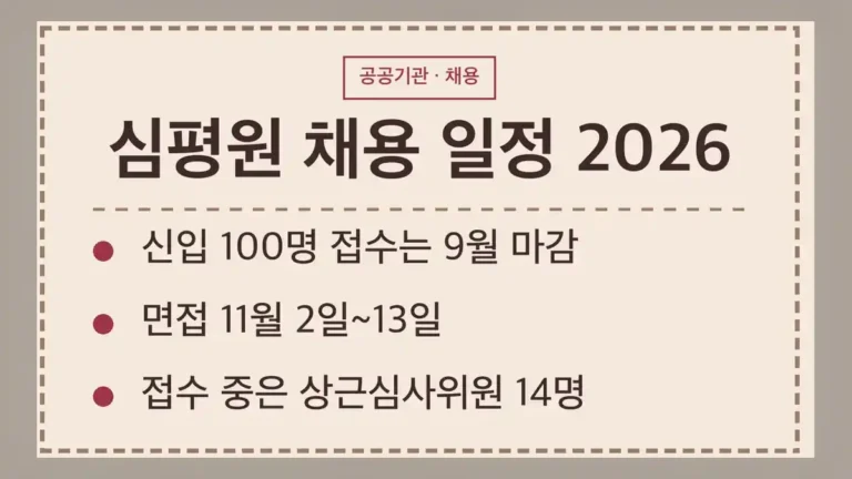 건강보험심사평가원 채용 일정, 지금 열린 공고는 상근심사위원 수시채용 1건입니다