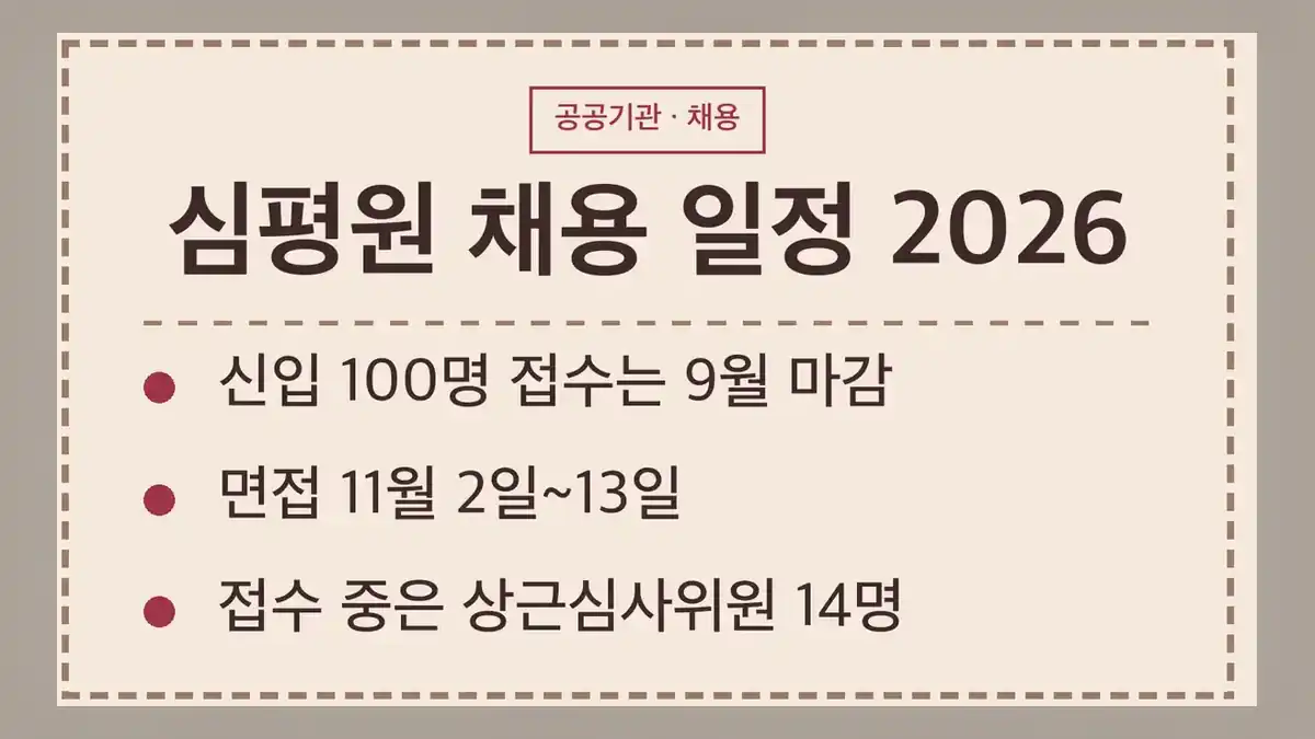건강보험심사평가원 채용 일정, 지금 열린 공고는 상근심사위원 수시채용 1건입니다