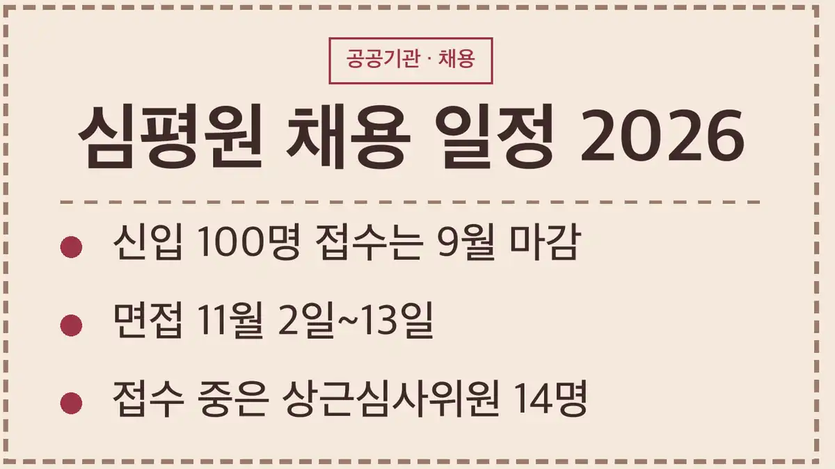 건강보험심사평가원 채용 일정, 지금 열린 공고는 상근심사위원 수시채용 1건입니다
