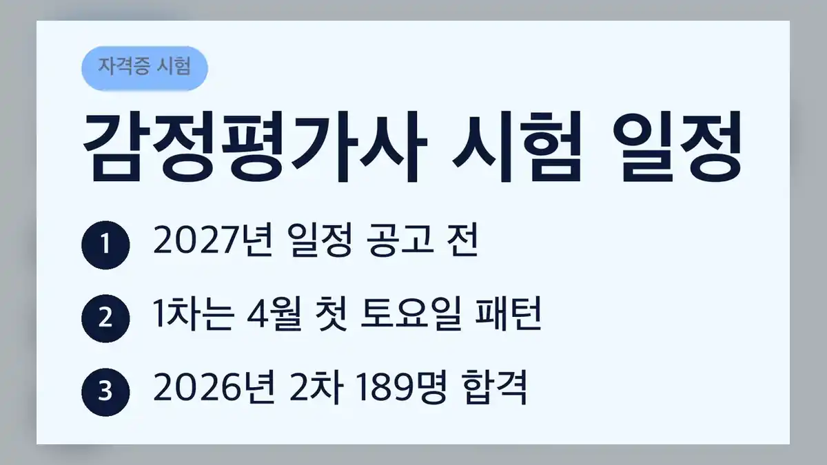 감정평가사 시험 일정 최근 3년 비교