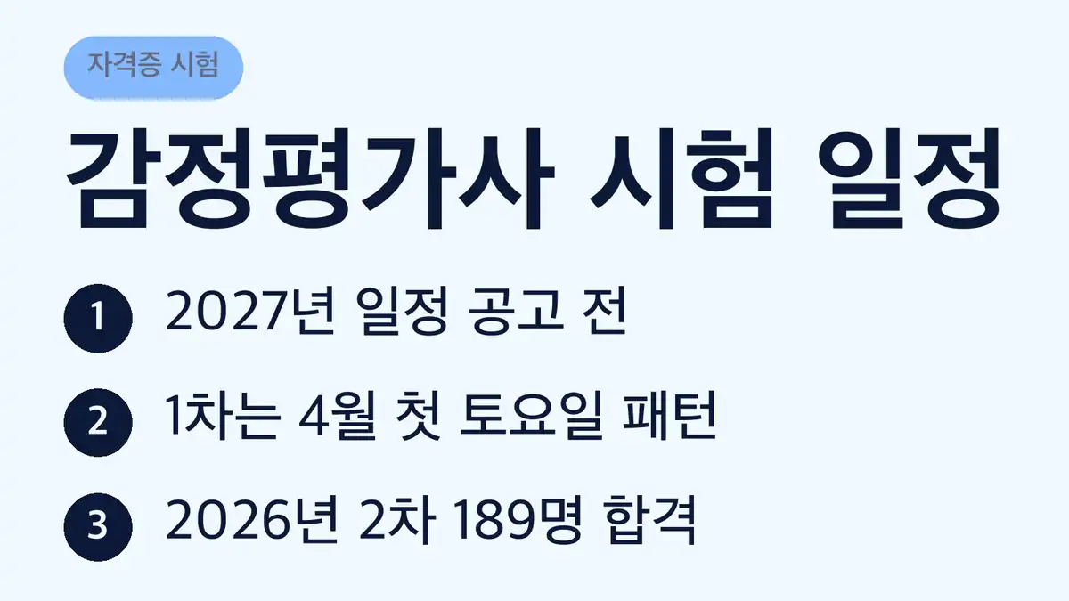 감정평가사 시험 일정 최근 3년 비교