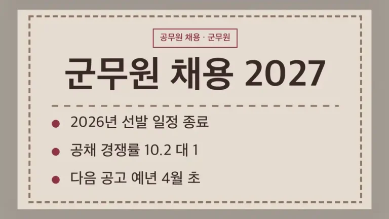 군무원 채용 인원 2026년, 2,646명으로 줄었습니다