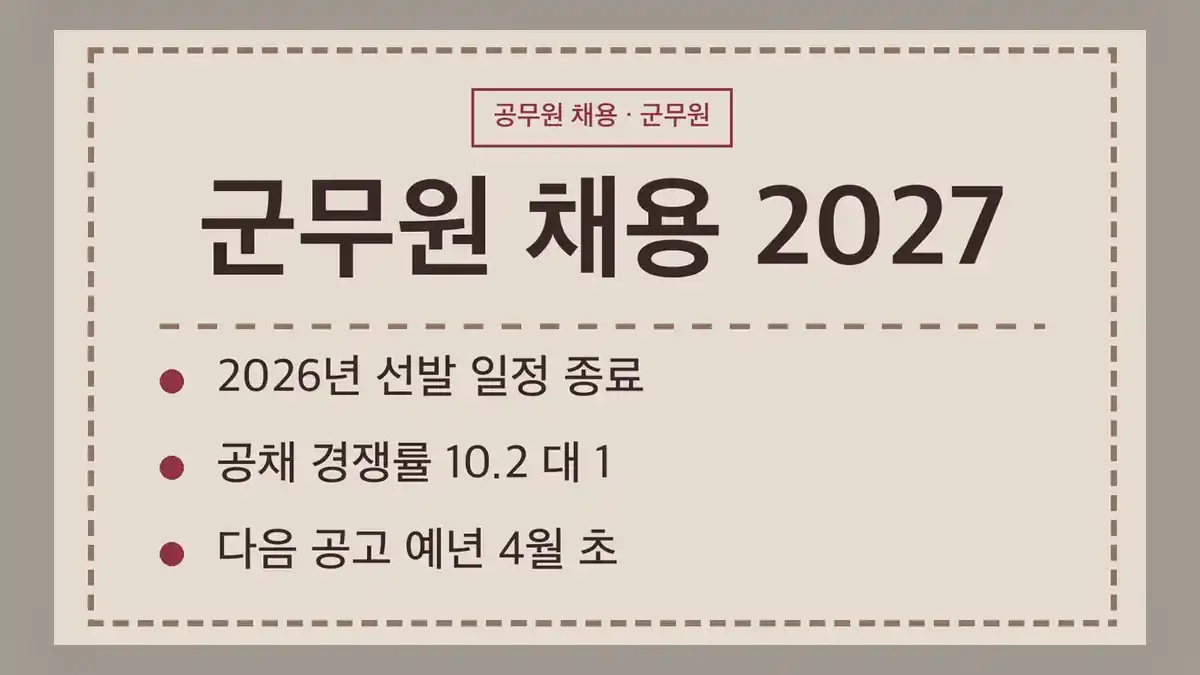 군무원 채용 인원 2026년, 2,646명으로 줄었습니다
