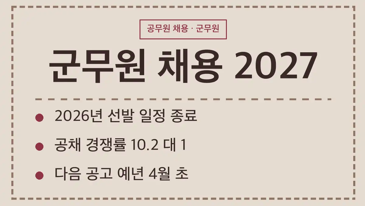 군무원 채용 인원 2026년, 2,646명으로 줄었습니다