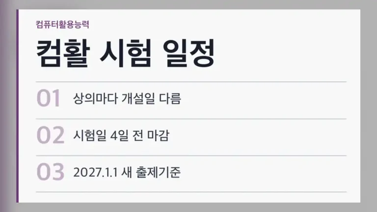 컴활 시험 일정, 상공회의소별 개설 시점