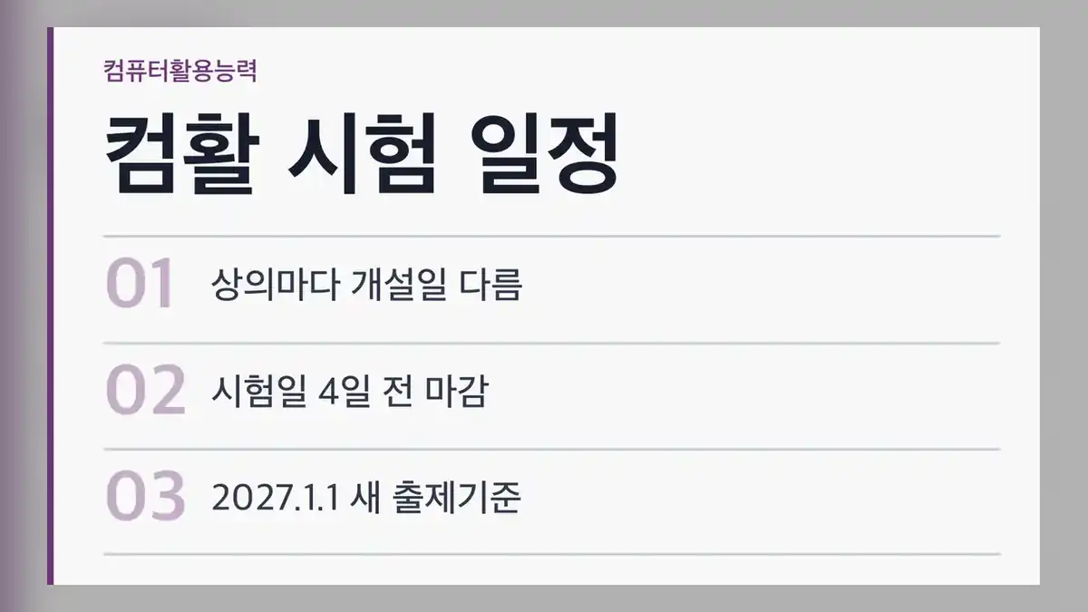 컴활 시험 일정, 상공회의소별 개설 시점