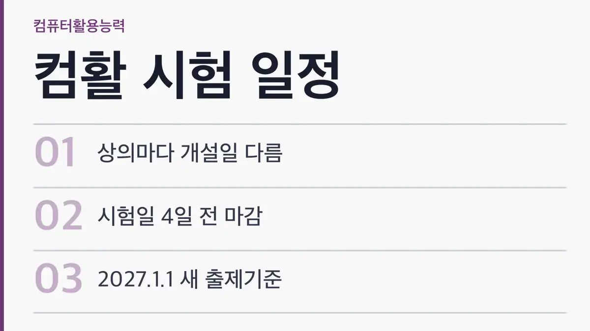 컴활 시험 일정, 상공회의소별 개설 시점