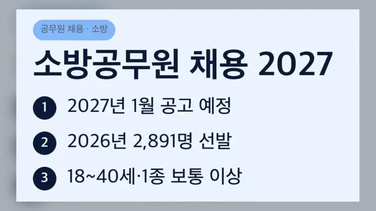 2026년 소방공무원 채용 인원