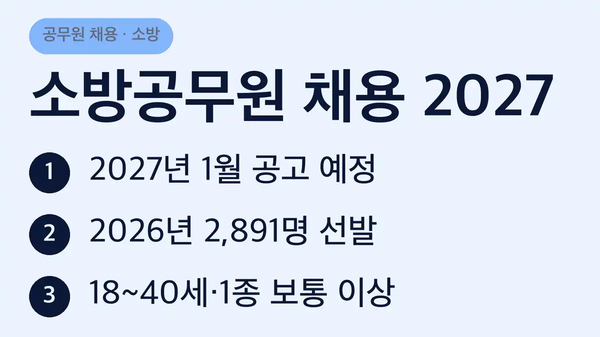 2026년 소방공무원 채용 인원