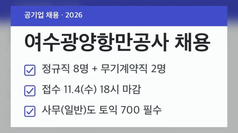 여수광양항만공사 채용 2026, 분야별 모집 인원