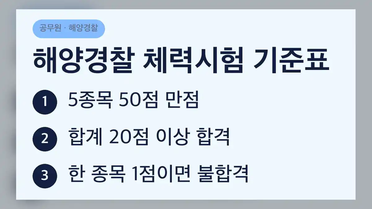 해양경찰 체력시험 종목 5가지와 합격 기준