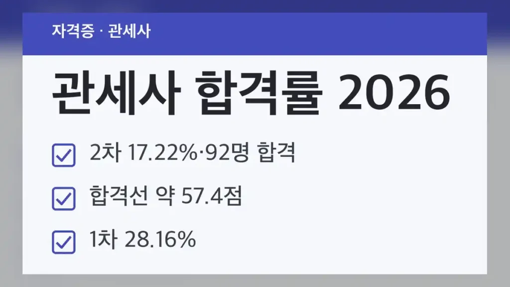 2026년 제43회 관세사 합격률