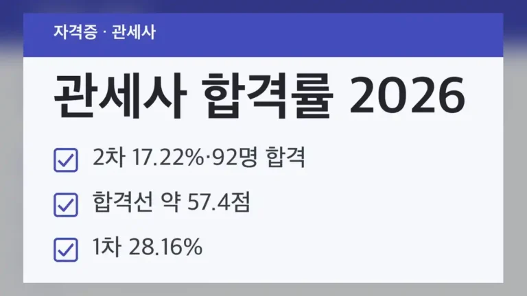 2026년 제43회 관세사 합격률