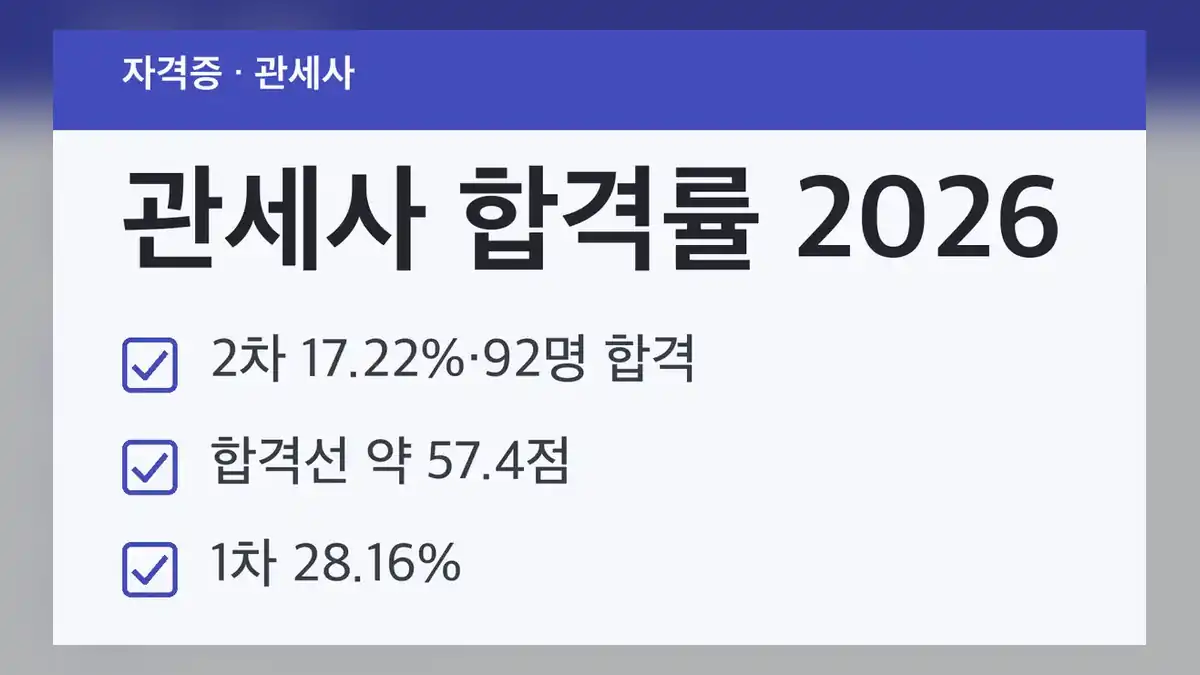 2026년 제43회 관세사 합격률