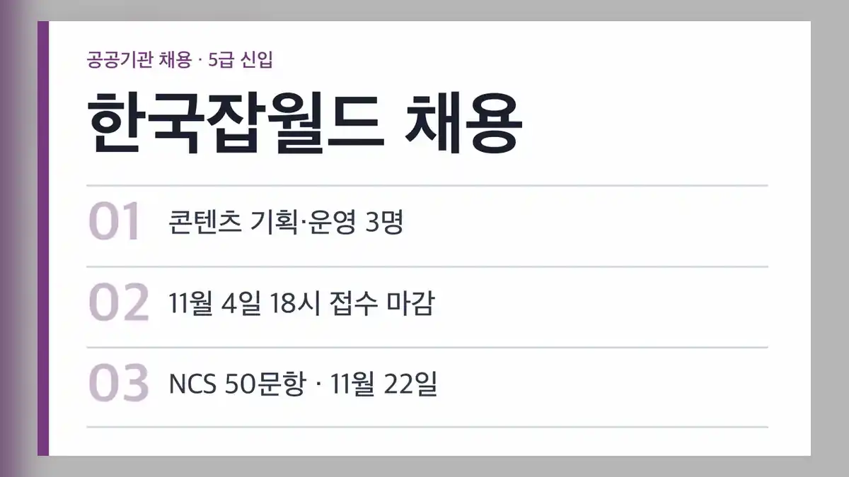 한국잡월드 채용 2026, 모집 분야와 인원