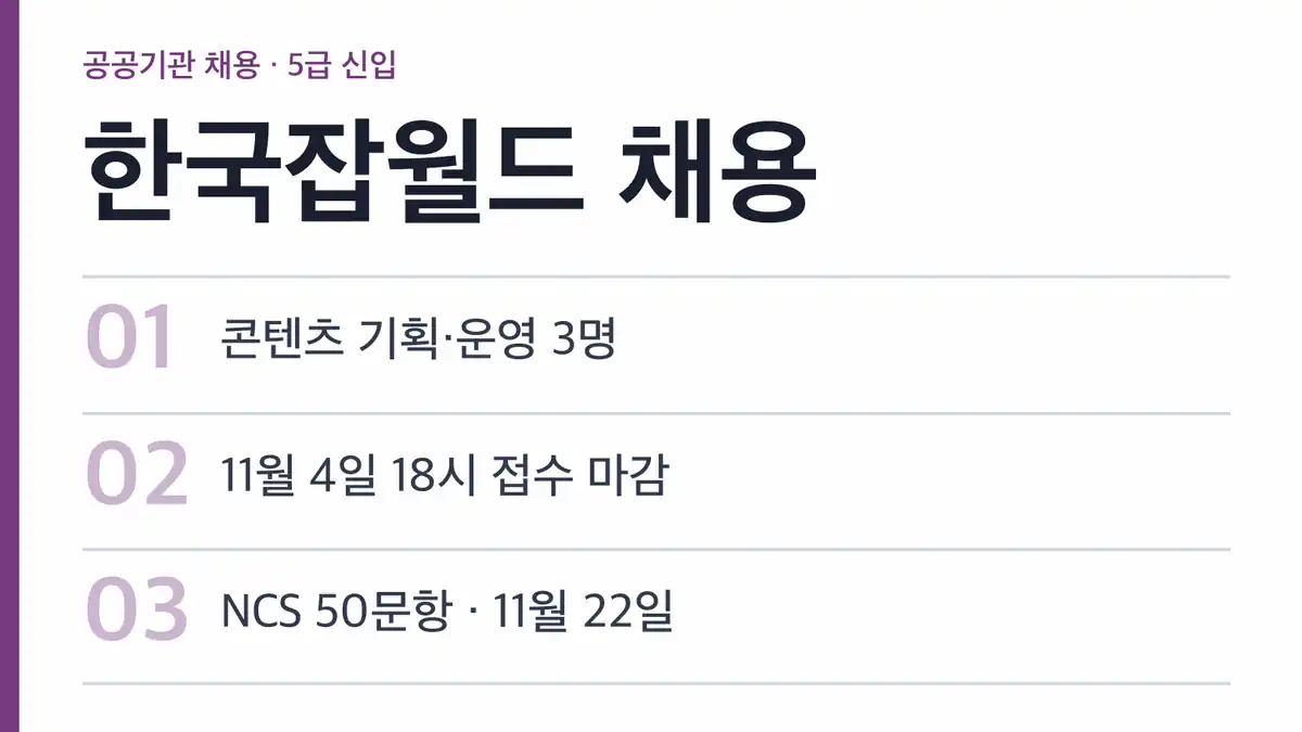 한국잡월드 채용 2026, 모집 분야와 인원