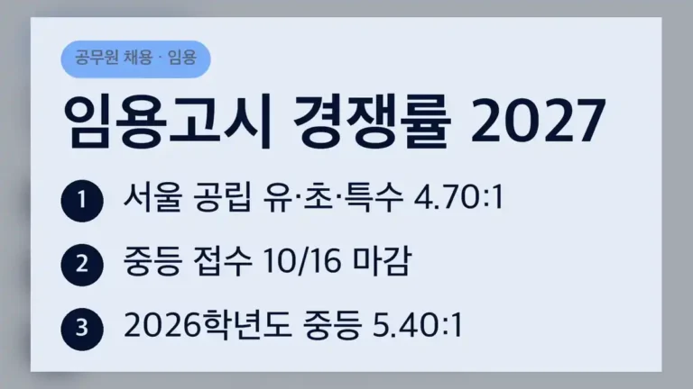 임용고시 경쟁률 2027학년도 유치원·초등·특수 결과