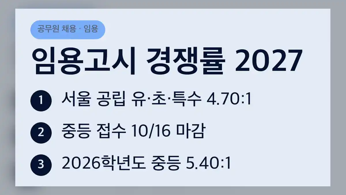 임용고시 경쟁률 2027학년도 유치원·초등·특수 결과