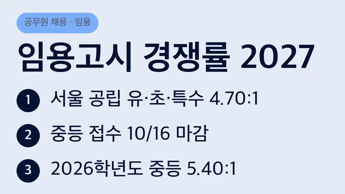 임용고시 경쟁률 2027학년도 유치원·초등·특수 결과