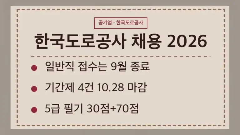 한국도로공사 채용 필기시험, 일반직 신입(인턴)에 있고, 지금 열린 기간제 공고에는 필기가 없습니다