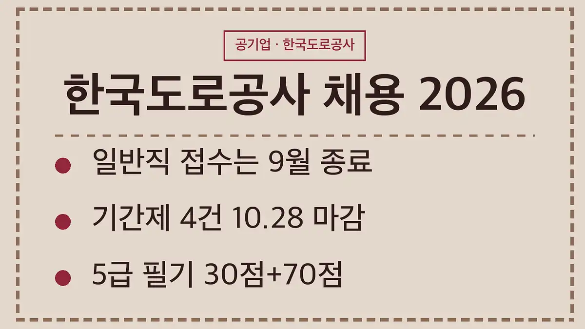 한국도로공사 채용 필기시험, 일반직 신입(인턴)에 있고, 지금 열린 기간제 공고에는 필기가 없습니다