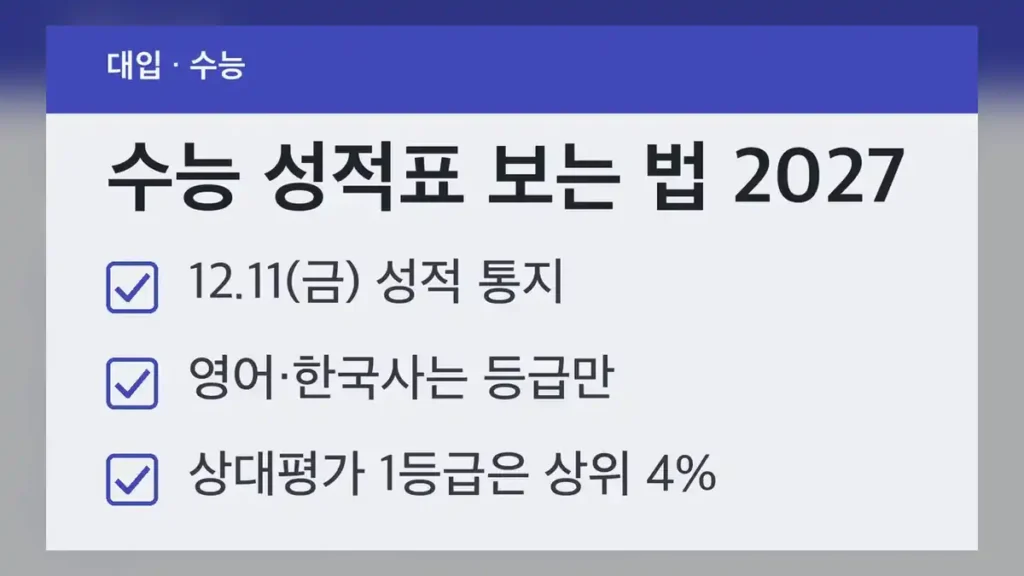 수능 성적표 보는 법 2027, 영역별로 적히는 항목이 이렇게 다릅니다