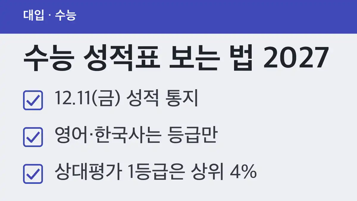 수능 성적표 보는 법 2027, 영역별로 적히는 항목이 이렇게 다릅니다
