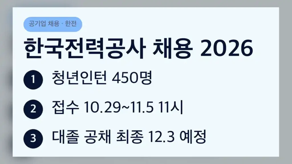 한국전력공사 채용 공고 2건, 지금 상황