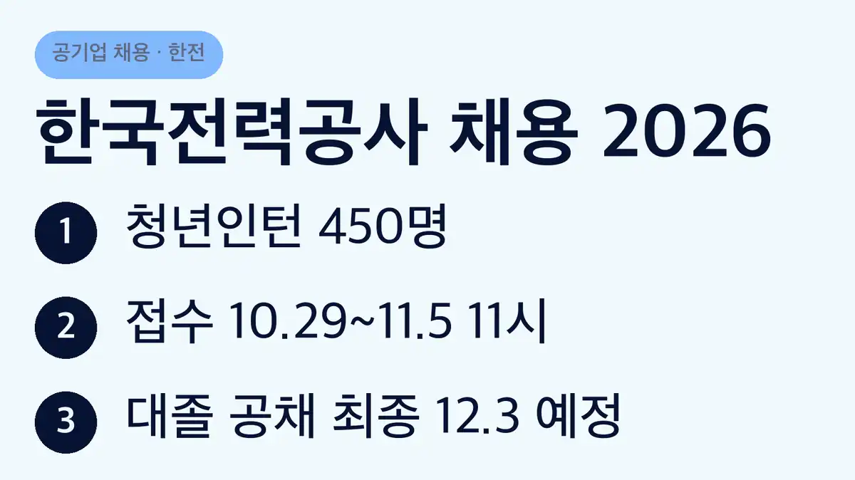 한국전력공사 채용 공고 2건, 지금 상황