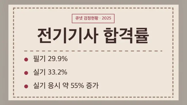 전기기사 합격률 연도별 추이(2016~2025)