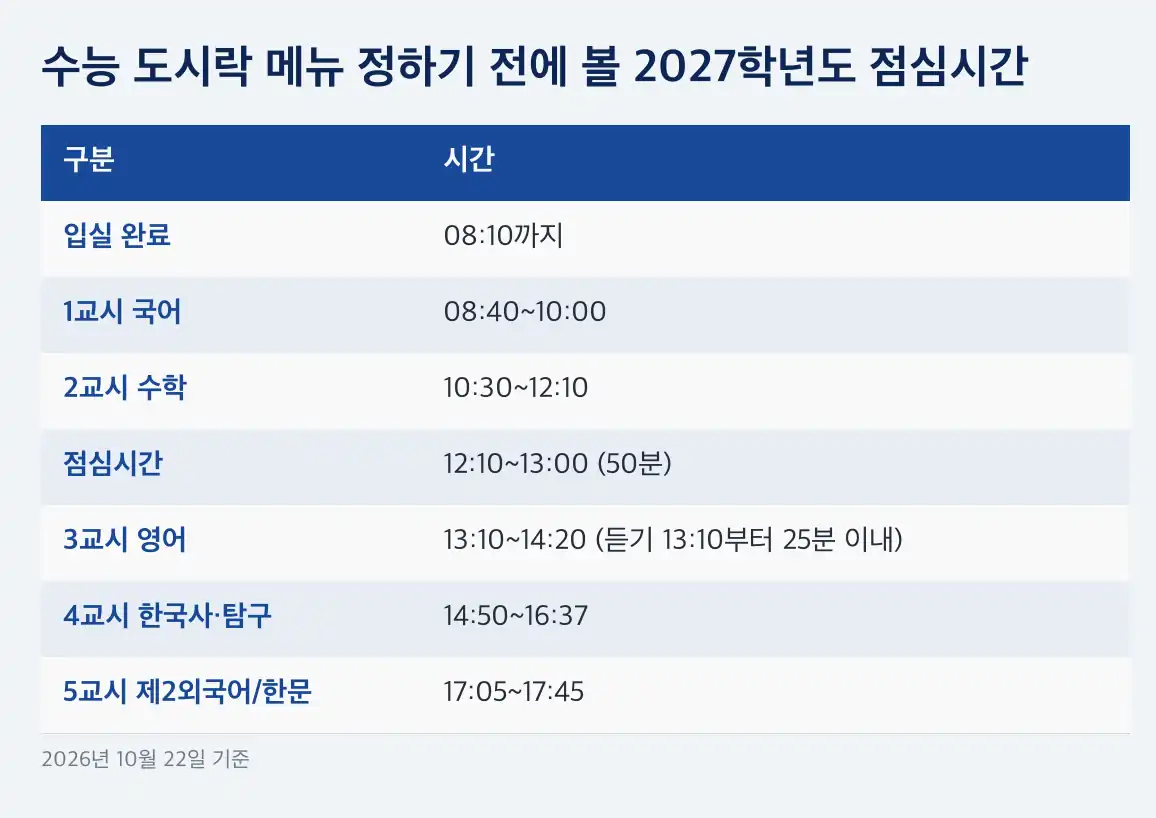 수능 도시락 메뉴 도시락은 휴대 가능 물품