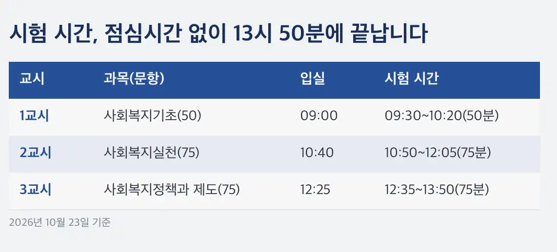 사회복지사 1급 시험 일정 원서접수와 응시료 25,000원