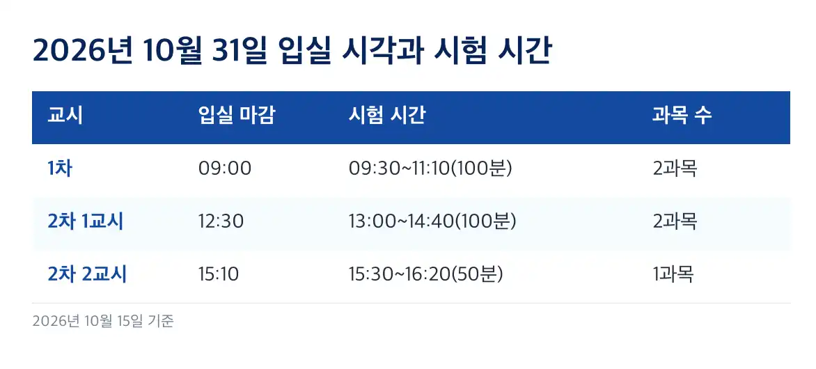 공인중개사 시험 준비물 신분증, 모바일은 발급한 앱이 정해져 있습니다