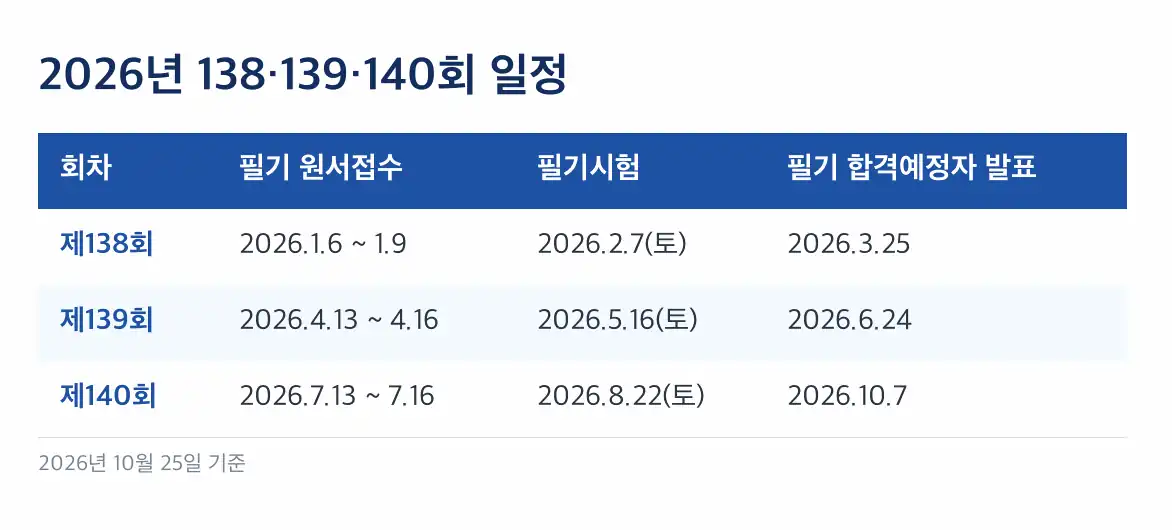 기술사 시험 일정 2027 2026년 138·139·140회 일정